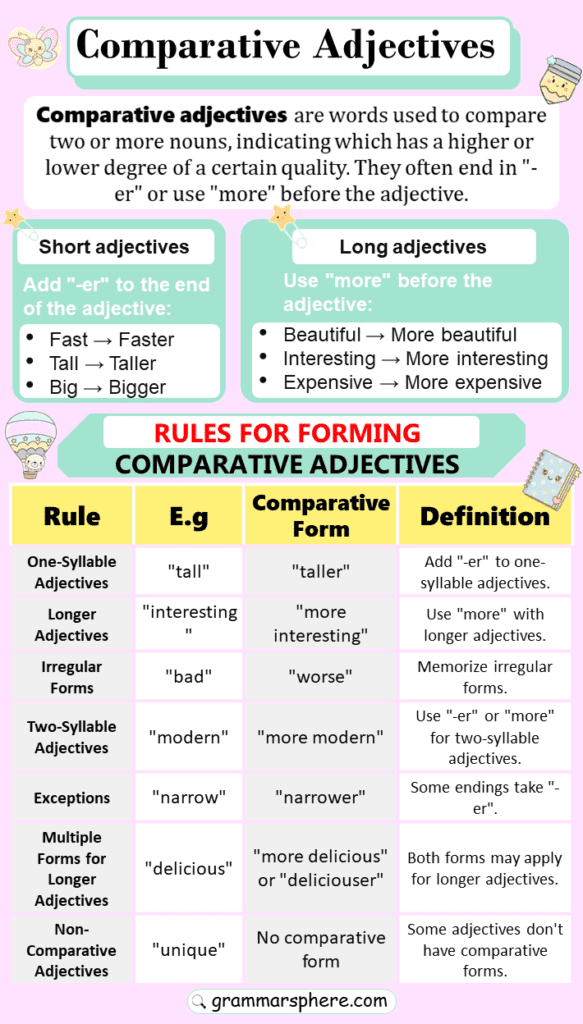 Comparative and Superlative Adjectives - GrammarSphere