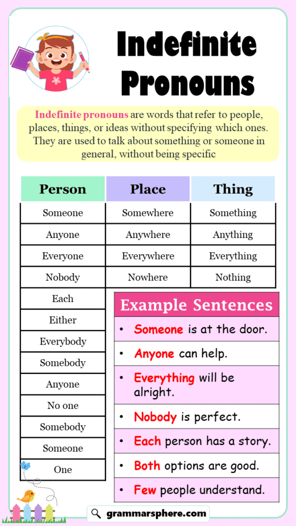 Indefinite Pronouns: Definition And Examples - GrammarSphere