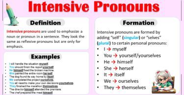 Intensive Pronouns Usage and Examples In English