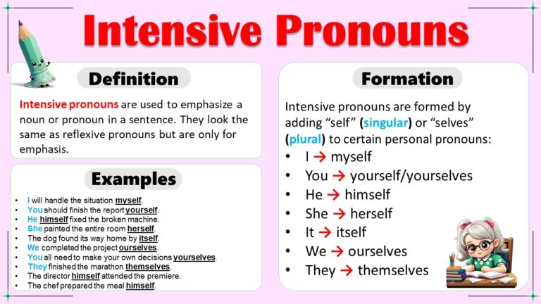 Intensive Pronouns In English