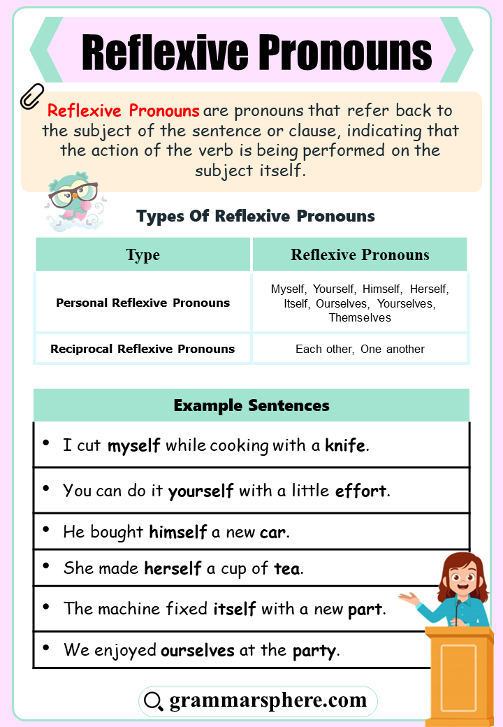 Reflexive Pronouns with Examples and Usage