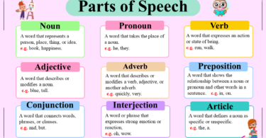 9 Parts of Speech Simplified with Examples and Types