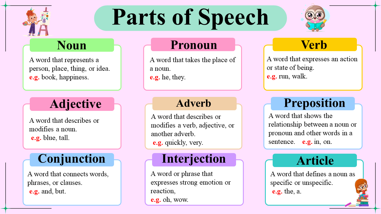 9 Parts of Speech Simplified with Examples and Types