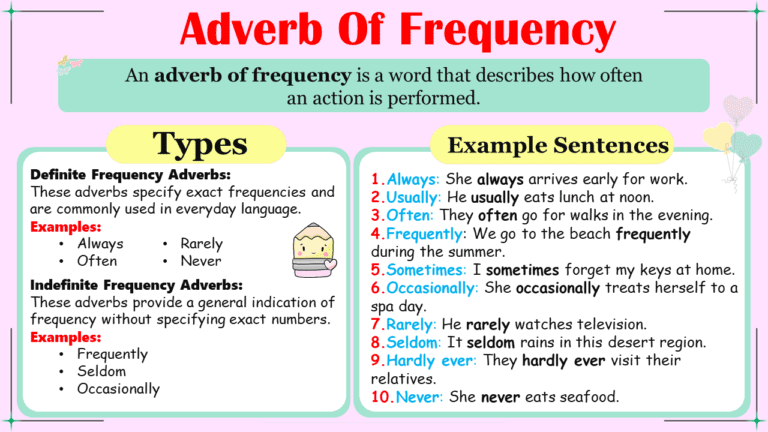 Adverbs of Frequency Definition, Types with Examples