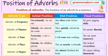 Adverb Positioning in English