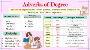 Understanding Adverbs of Degree: A Beginner’s Guide