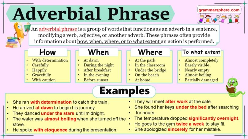 Adverbial Phrases in English