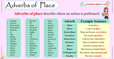 Adverbs of Place with Examples