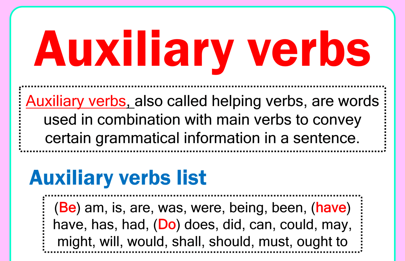 Auxiliary verbs definition types and usage in english grammar