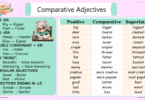 Comparative Adjectives in English