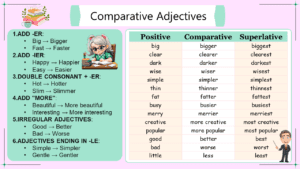 Mastering Comparative Adjectives and Superlative Adjectives in English