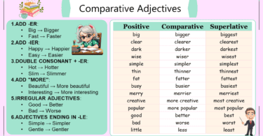 Comparative Adjectives in English