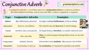 Conjunctive Adverbs: Definition, Meaning with Examples