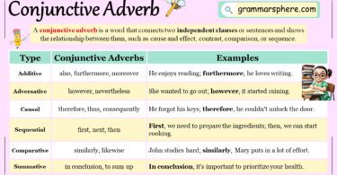 Conjunctive Adverbs in English