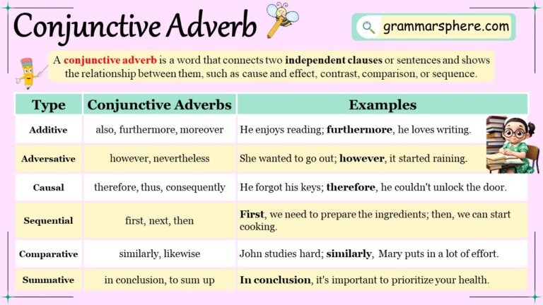 Conjunctive Adverbs in English