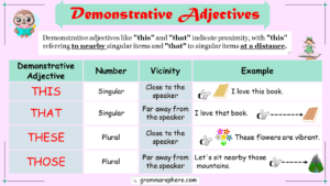 Understanding Demonstrative Adjectives: Definition with Clear Examples