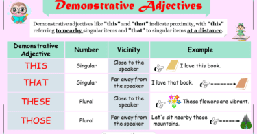 Understanding Demonstrative Adjectives: Definition with Clear Examples