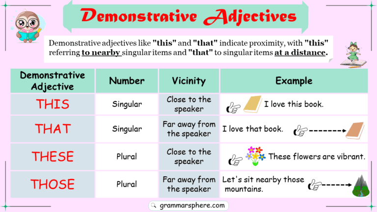 Understanding Demonstrative Adjectives: Definition with Clear Examples