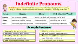 Indefinite Pronouns: Definition and Examples