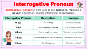 Interrogative Pronouns: Comprehensive Guide with Examples