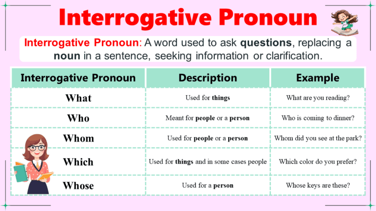 Interrogative Pronouns Definition and Examples