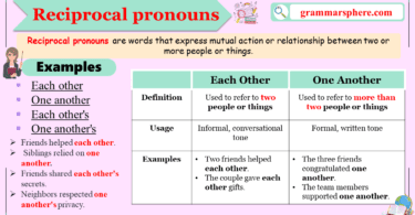 Reciprocal Pronouns: Examples and Usage In Grammar