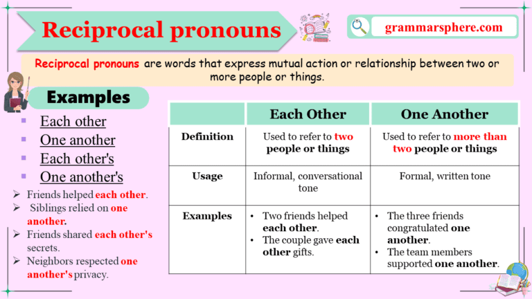 Reciprocal Pronouns: Meaning, Examples, and Usage