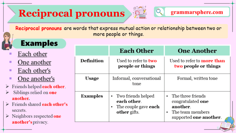 Reciprocal Pronouns: Examples and Usage In Grammar