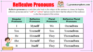 Understanding Reflexive Pronouns: A Simple Guide