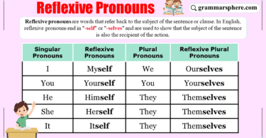 Reflexive Pronouns with Examples and Usage