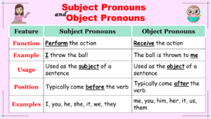 Understanding the Difference Between Subject and Object Pronouns