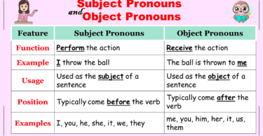 Subject and Object Pronouns Understanding the Difference