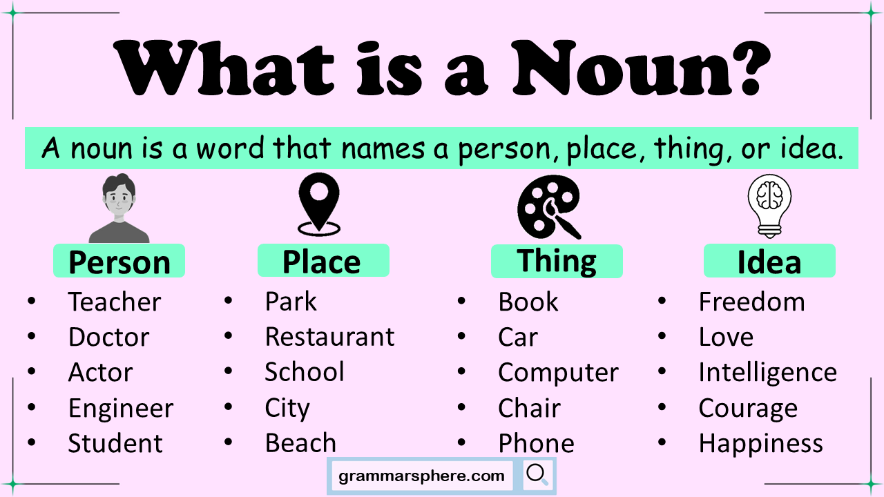 Understanding Nouns: Types, Usage and Examples