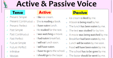 Active Voice and Passive Voice Rules, and Differences