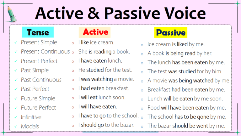 Active Voice and Passive Voice Rules, and Differences