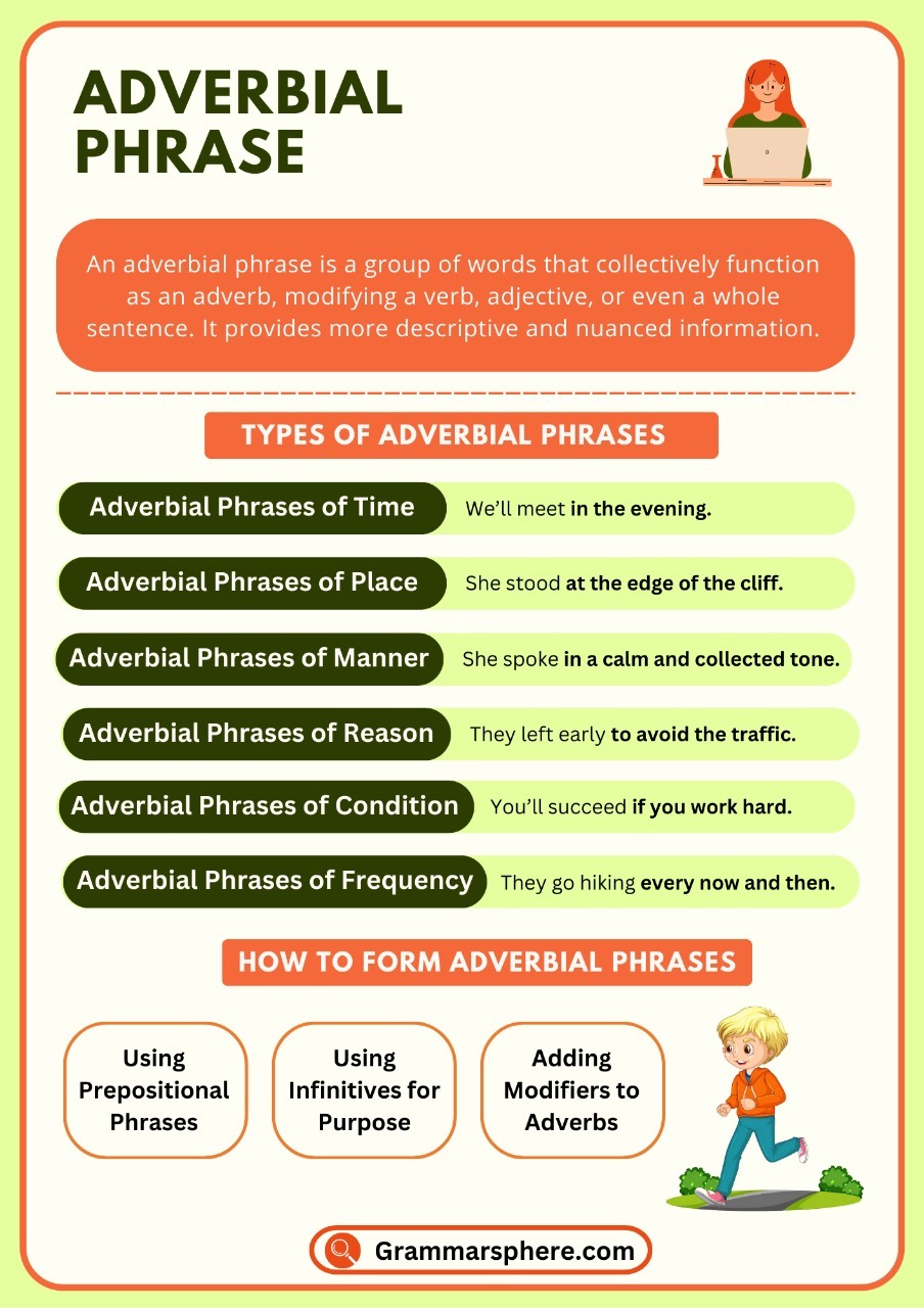 Adverbial Phrase in English with Examples