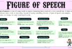 Top 50 Figures of Speech with Clear Definitions and Examples