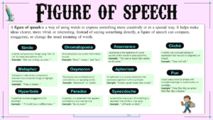 Top 50 Figure of Speech with Clear Definitions and Examples