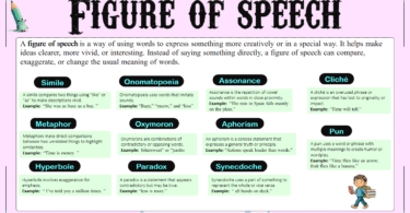 Top 50 Figures of Speech with Clear Definitions and Examples