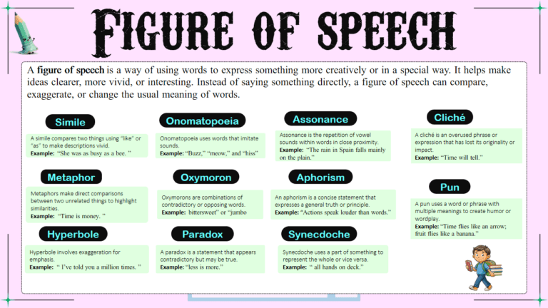 Top 50 Figure of Speech