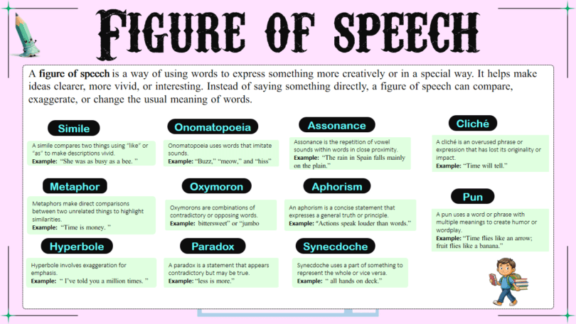 Top 50 Figures of Speech with Clear Definitions and Examples