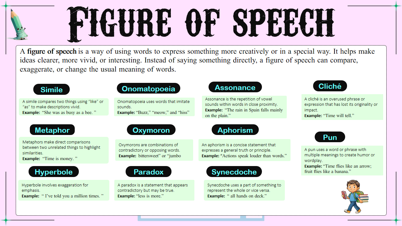 Top 50 Figure Of Speech With Clear Definitions And Examples - GrammarSphere