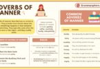 Adverbs of Manner in English