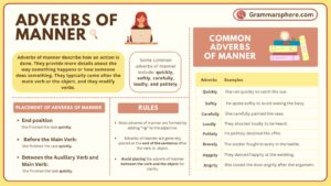 Adverbs of Manner: Definition and Rules in English