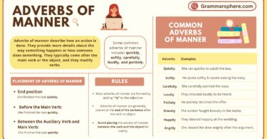 Adverbs of Manner in English