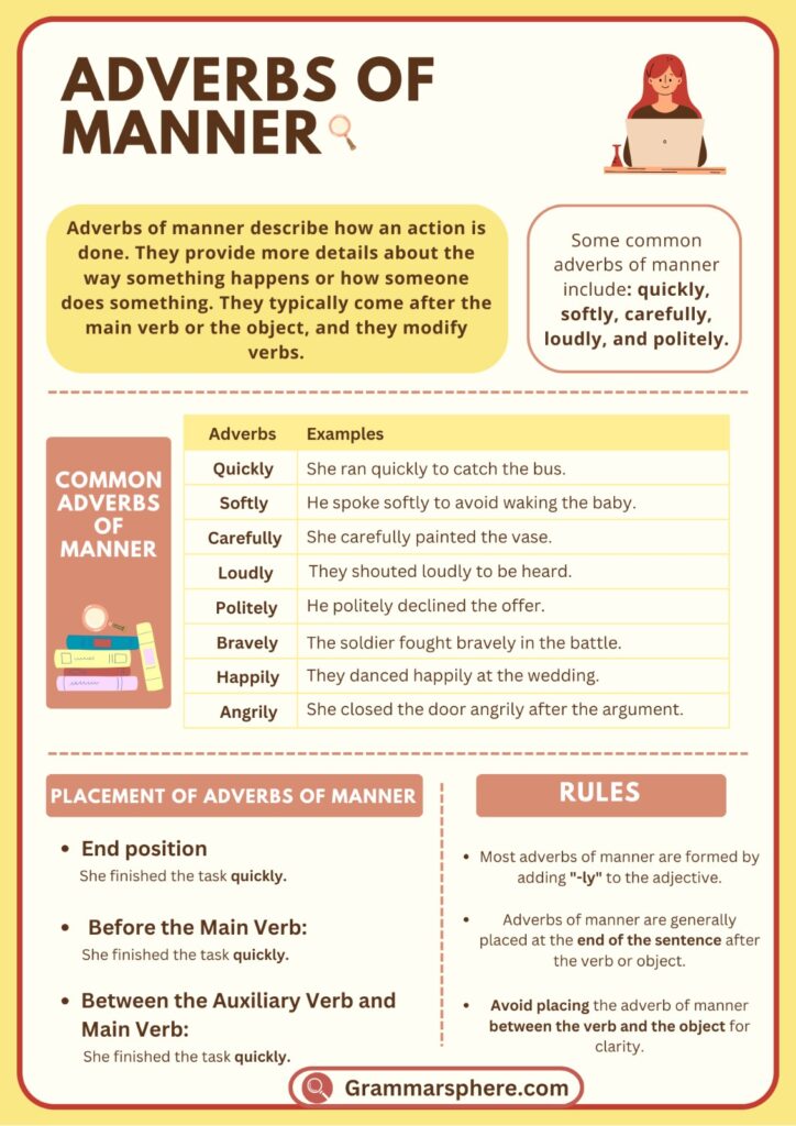 Adverbs of Manner in English with Examples