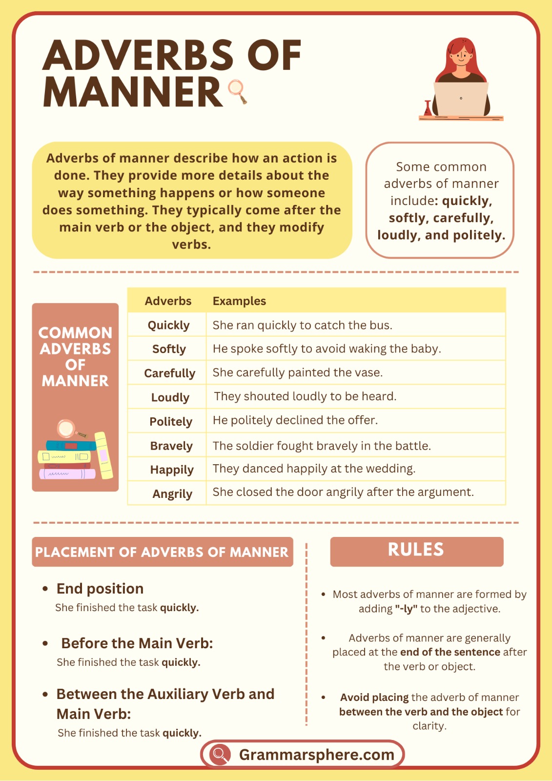 Adverbs of Manner in English with Examples