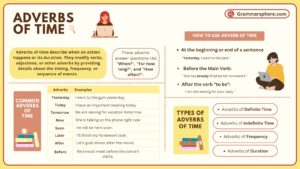 Adverbs of Time in English with Examples