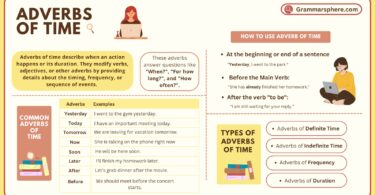 Adverbs of Time in English