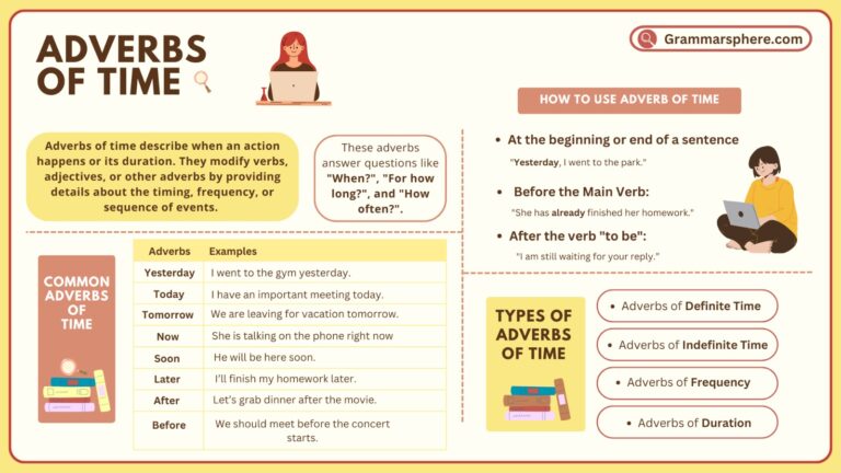 Adverbs of Time in English